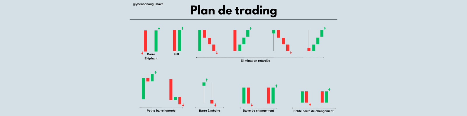 Guide Ultime des Bougies en Trading : Comment les Lire et les Utiliser pour Gagner